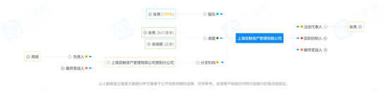 业绩暴增的“黑马”亚鞅资产，居然有这样的招聘要求