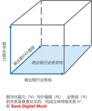 百信银行发布《 “Bank Digital Mesh” 商业银行数字化成熟度评估模型白皮书》