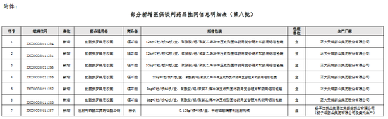 这省要求3个月内召开药事会！国谈药品落地加速（附名单）