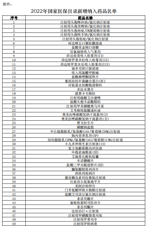 这省要求3个月内召开药事会！国谈药品落地加速（附名单）