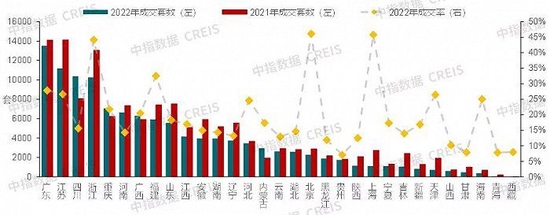 超60万套！去年法拍房挂拍量创新高， 但成交率还不到两成