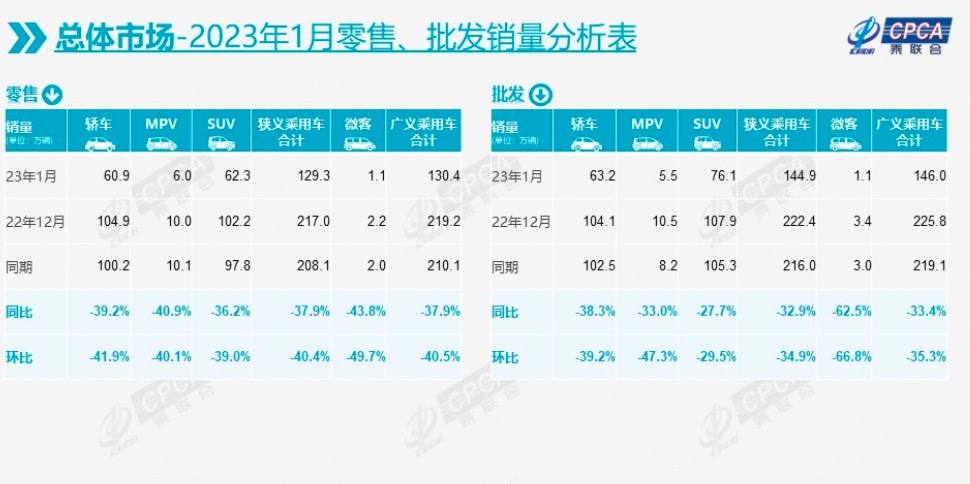 1月车市迎来“开门黑”，日系车销量延续颓势