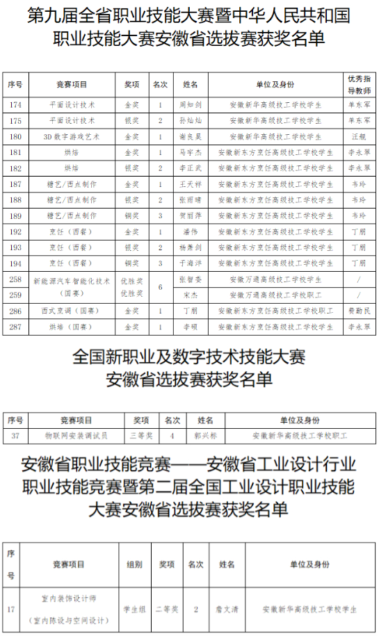 喜报频传 | 中国东方教育师生再获多个竞赛金奖！