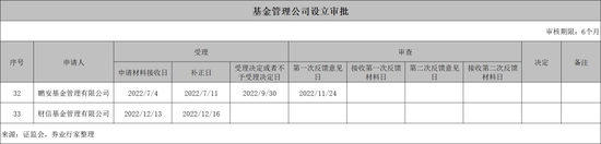 券商+公募，布局正当时