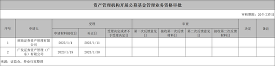 券商+公募，布局正当时