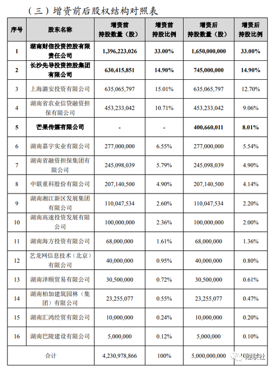 财信吉祥人寿2022年净利润下滑超六成 拟再增资7.84亿元