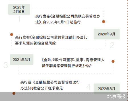 明确“八不准” 金控关联交易再画红线