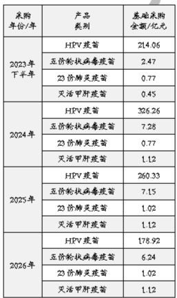 九价HPV疫苗市场格局生变 未来等待时间或缩短