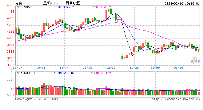 光大期货：2月10日农产品日报