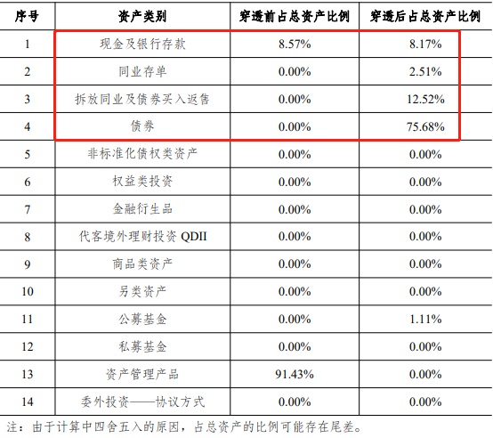 华夏理财去年300只产品246只正收益 1只产品跌22%