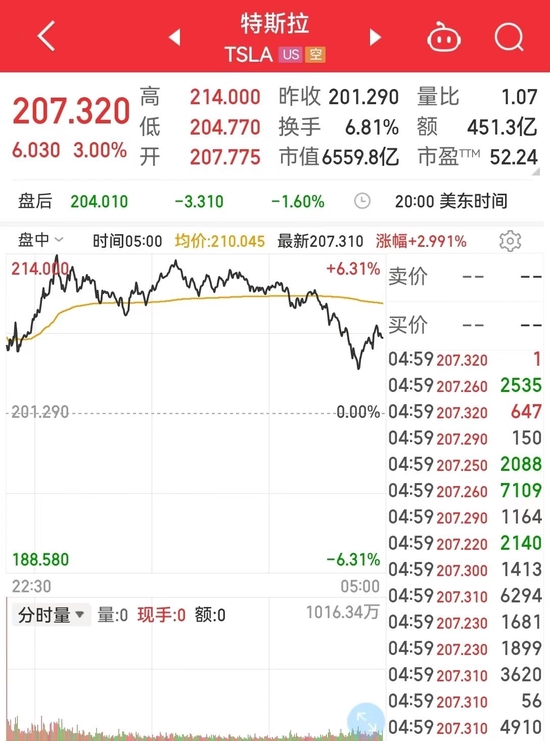 特斯拉突然官宣这一款国产车型涨价2000元！网友热议：怎么又涨价了......