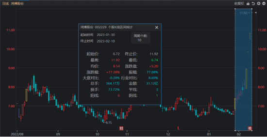 晋级4连板！“AI潮”孵化次高标，新技术频催行情热点，这份“科技藏宝图”请收好