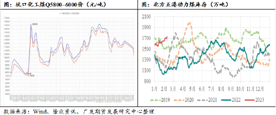 广发期货异动点评：甲醇：跌起来“煤”完了？