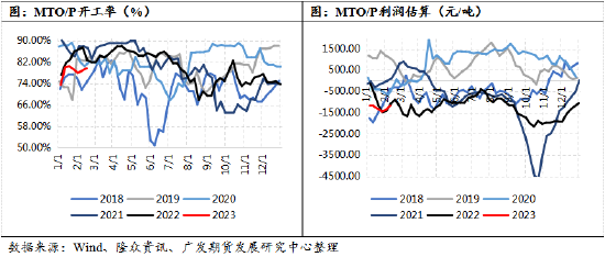 广发期货异动点评：甲醇：跌起来“煤”完了？