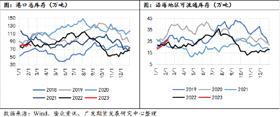 广发期货异动点评：甲醇：跌起来“煤”完了？