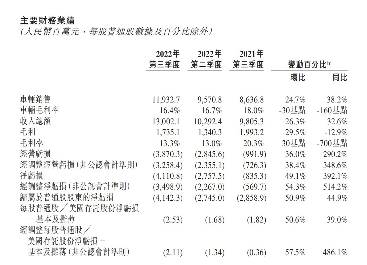 强调不降价却遭打脸？促销一辆车亏20万？老车主要补偿咋办？这些问题，秦力洪都回答了！