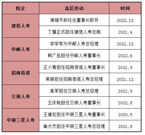 中邮建信工银安盛保费居前三！10家银行系险企业绩全扫描：光大永明交银等4家净利亏损