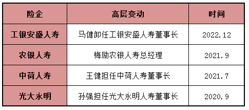 中邮建信工银安盛保费居前三！10家银行系险企业绩全扫描：光大永明交银等4家净利亏损