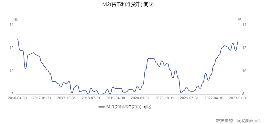 刷新单月最高纪录！1月份人民币贷款增加4.9万亿元 专家：下阶段政策需延续支持、助力宽信用