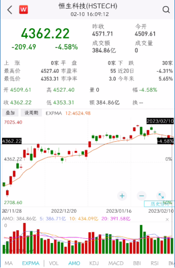 港股大跌！中东土豪要出手？这家银行股大涨后快速回落