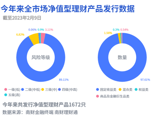 银行理财增收“流动性支持服务费”