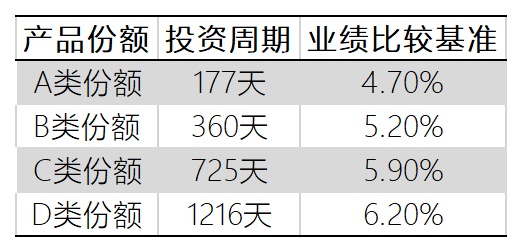 银行理财增收“流动性支持服务费”