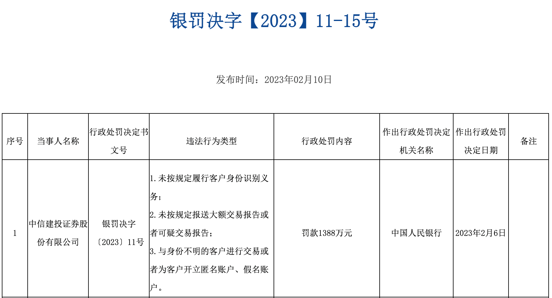 两大头部券商竟然同时被罚超千万元，怎么回事？