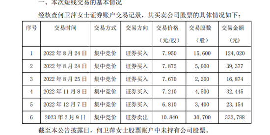 涉ChatGPT概念大涨80%，董事长母亲短线交易获利近10万元！盈利上交公司，致歉公告来了！