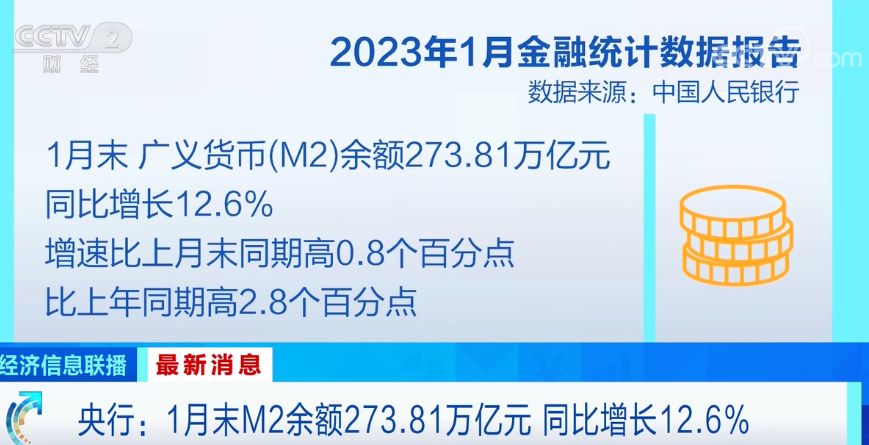 1月我国社会融资规模增量为5.98万亿元 实现“开门红”