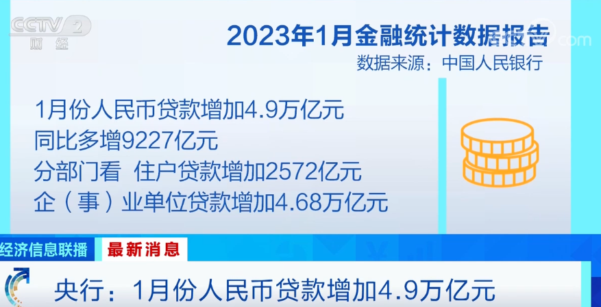 1月我国社会融资规模增量为5.98万亿元 实现“开门红”