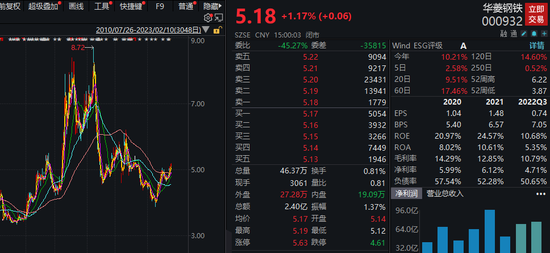 下周解禁股名单出炉，解禁市值超430亿元，7股净利润高增