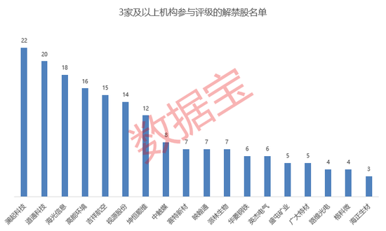 下周解禁股名单出炉，解禁市值超430亿元，7股净利润高增