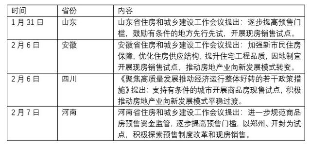 四省提出试点，海南占比已近四成！现房销售会全面铺开吗？