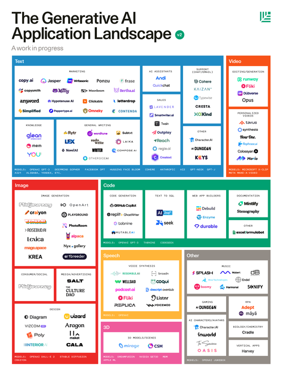 狂飙的ChatGPT，为什么是OpenAI最先做出来？