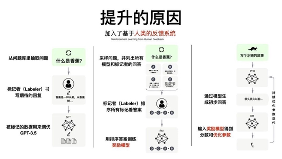 狂飙的ChatGPT，为什么是OpenAI最先做出来？