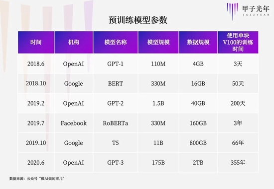 狂飙的ChatGPT，为什么是OpenAI最先做出来？