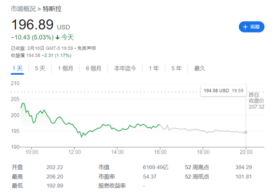 特斯拉=AI股、马斯克=乔布斯？看涨声如潮 马斯克接近重夺首富宝座