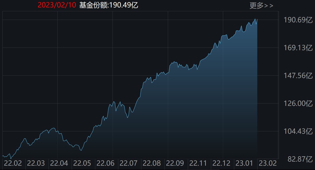 晕了晕了！说好的春季躁动行情，结果近百亿资金借ETF悄然离场，但半导体、芯片仍被机构看好