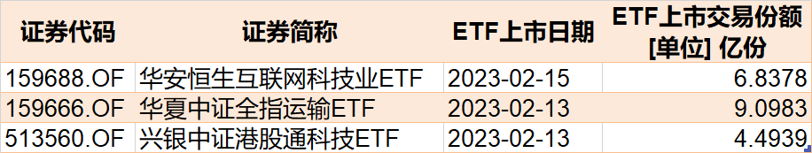 晕了晕了！说好的春季躁动行情，结果近百亿资金借ETF悄然离场，但半导体、芯片仍被机构看好