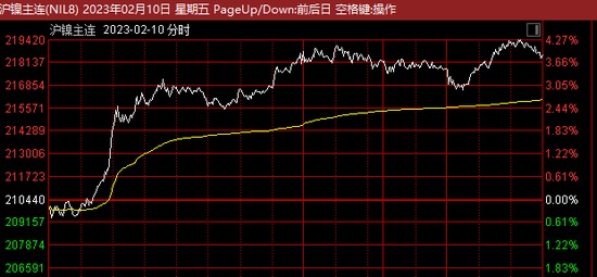 镍市大骗局？国际巨头称遭“系统性欺诈”，最多可能损失5.77亿美元！