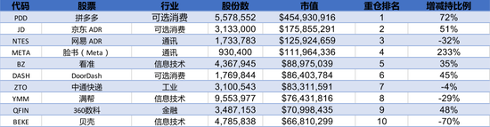 加仓！加仓！千亿私募巨头最新持仓大曝光！猛买这些股，重磅研判也来了！