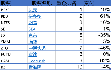 加仓！加仓！千亿私募巨头最新持仓大曝光！猛买这些股，重磅研判也来了！