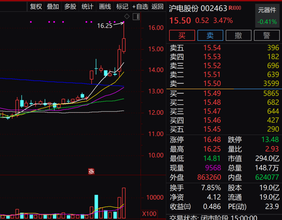 光伏+锂电池概念，这一产品意欲打破日本企业垄断！高瓴资本盯上电池回收龙头