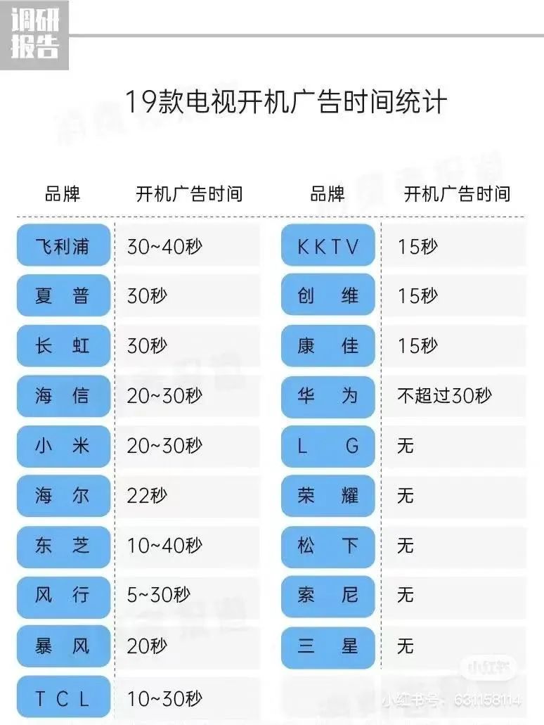 老年人已经不配看电视了吗？界面繁琐、各种收费、广告多……