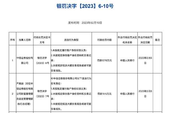 央行出手！三机构合计被罚超3500万