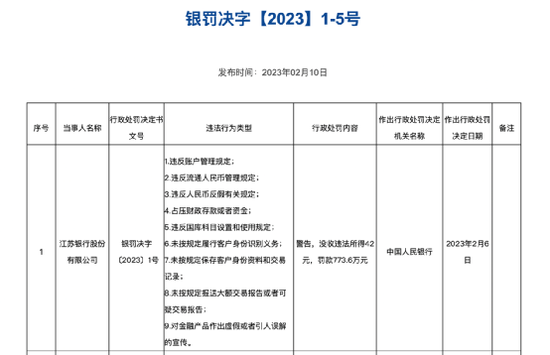 央行出手！三机构合计被罚超3500万