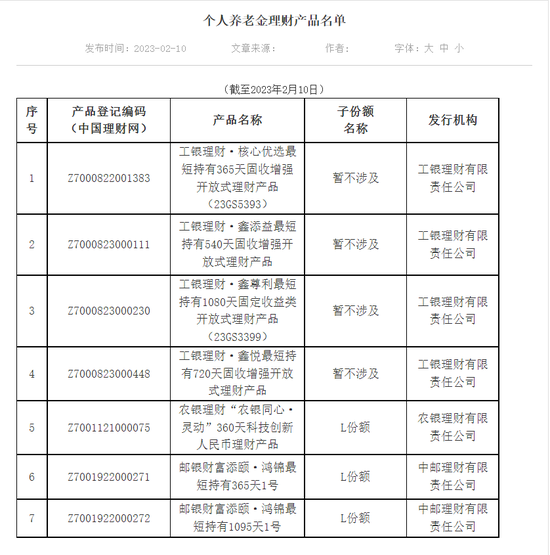 95后退休焦虑！首批个人养老金理财产品开售，买还是不买？