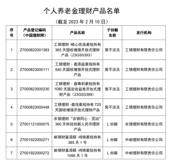 首批个人养老金理财产品发布！四类产品同台竞技，有何打法，如何选择？