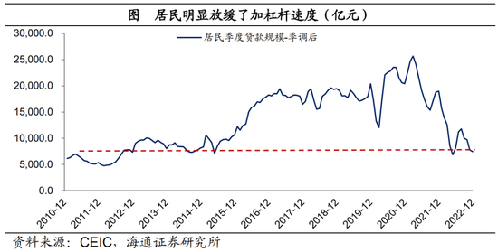 海通宏观梁中华|居民财富“迁徙”研究：中国居民资产负债表“重构”，利率倒挂，存量房贷利率调降条件成熟