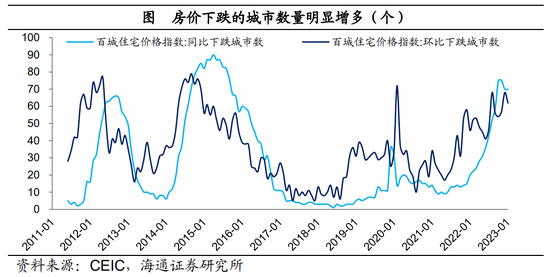 海通宏观梁中华|居民财富“迁徙”研究：中国居民资产负债表“重构”，利率倒挂，存量房贷利率调降条件成熟